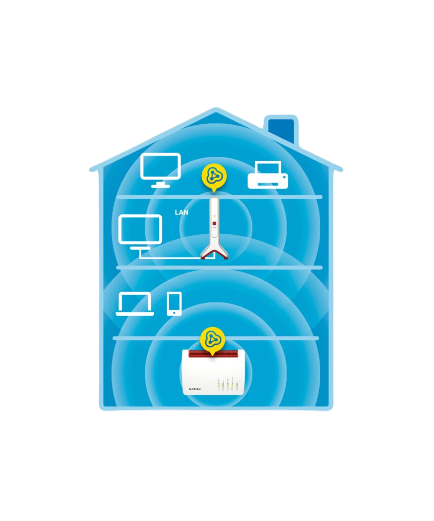 FRITZ!REPEATER 3000 AX - Afbeelding 5