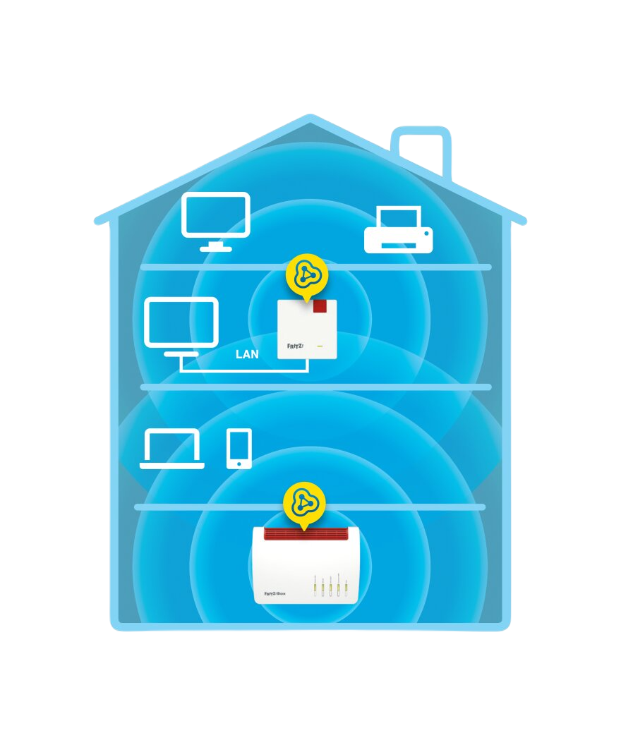 FRITZ!REPEATER 1200 AX - Afbeelding 5